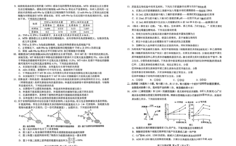 山东省菏泽市2025年高三一模考试生物山东省菏泽市2025年高三一模考试生物_2025年2月_250226山东省菏泽市2025年高三一模考试（全科）_2025届山东省菏泽市高三下学期一模考试生物学