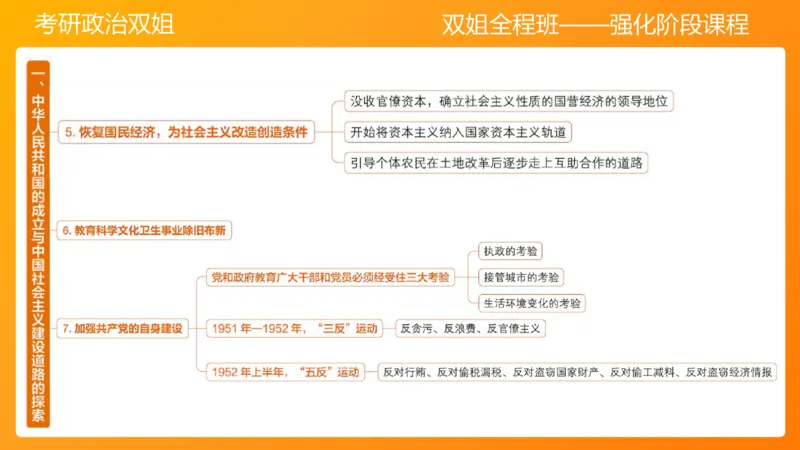 史纲总结课（完整版）_2026考公资料_（49）政治理论合集_政治理论合集_2025考研政治_14.双姐_04.强化阶段_00.讲义