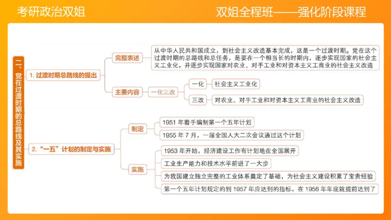 史纲总结课（完整版）_2026考公资料_（49）政治理论合集_政治理论合集_2025考研政治_14.双姐_04.强化阶段_00.讲义