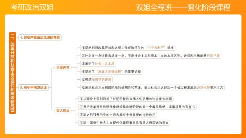 史纲总结课（完整版）_2026考公资料_（49）政治理论合集_政治理论合集_2025考研政治_14.双姐_04.强化阶段_00.讲义