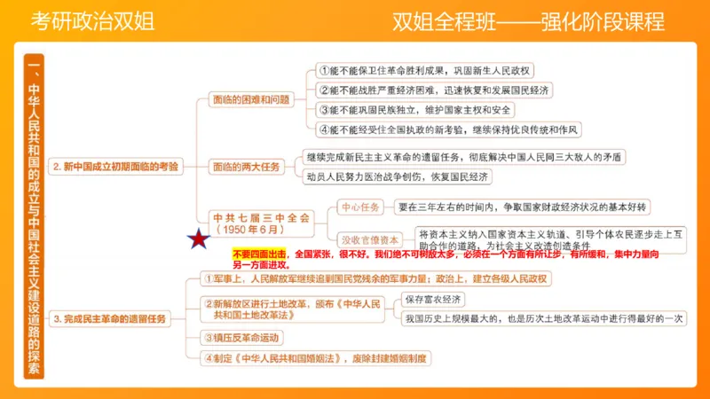 史纲总结课（完整版）_2026考公资料_（49）政治理论合集_政治理论合集_2025考研政治_14.双姐_04.强化阶段_00.讲义