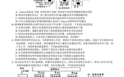 山东省日照市2025届高三2月校际联合考试生物学试卷（含答案）_2025年2月_2502212025届山东省日照市高三下学期校际联合考试(一模)（全科）