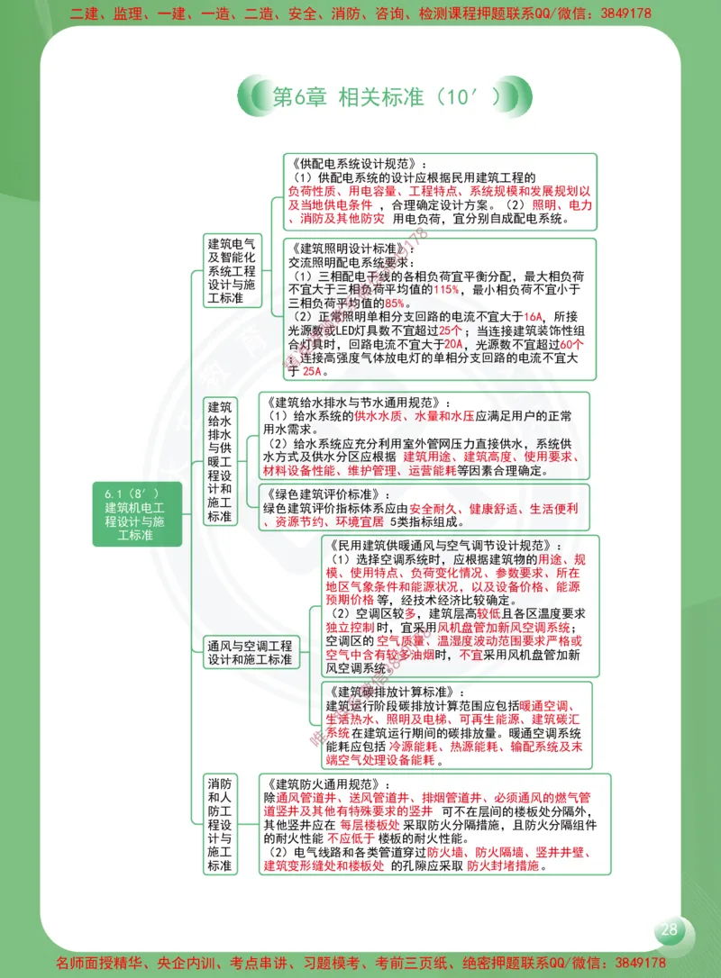 2026年二建《机电工程管理与实务》思维导图_2026二建全科_2026二级建造师（持续更新）看这里_2026二建机电SVIP_01-精华文档✿电子教材✿历年真题