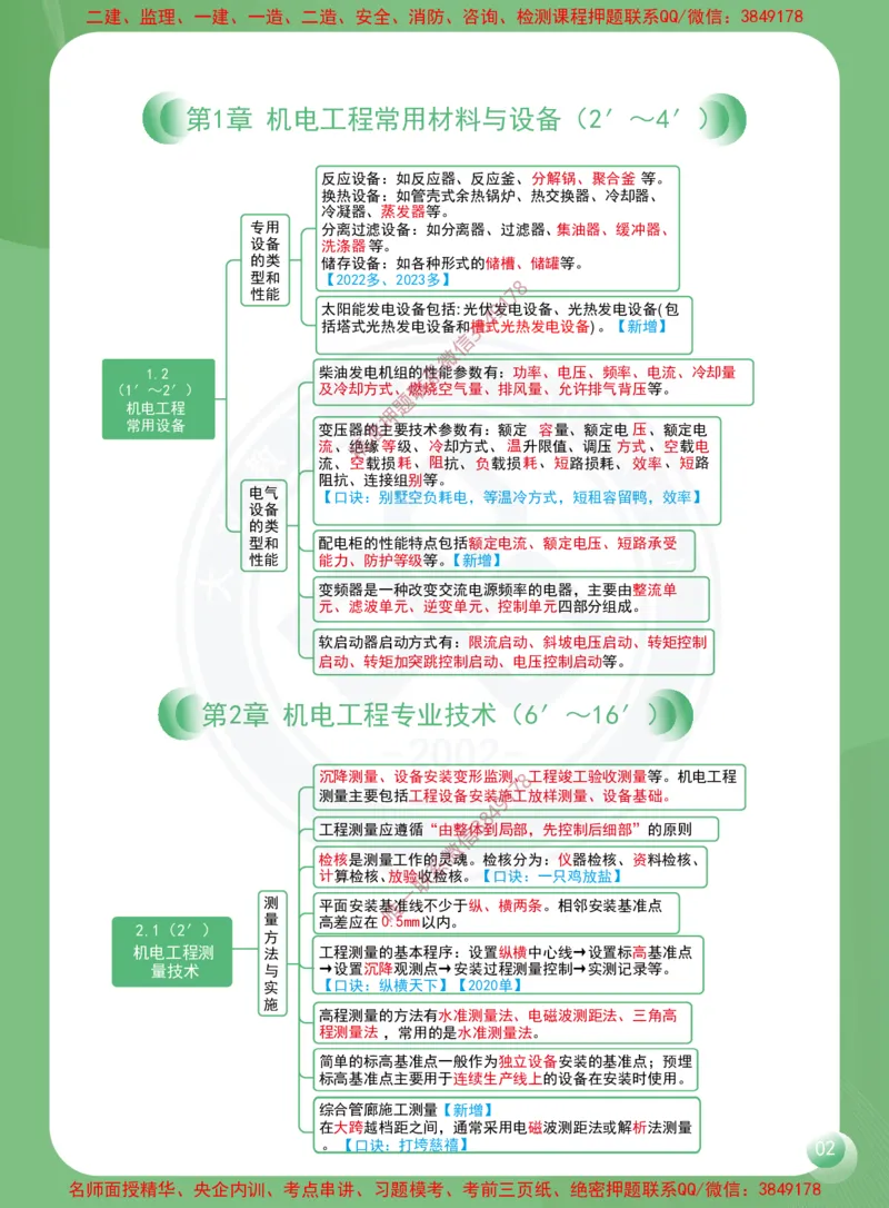 2026年二建《机电工程管理与实务》思维导图_2026二建全科_2026二级建造师（持续更新）看这里_2026二建机电SVIP_01-精华文档✿电子教材✿历年真题