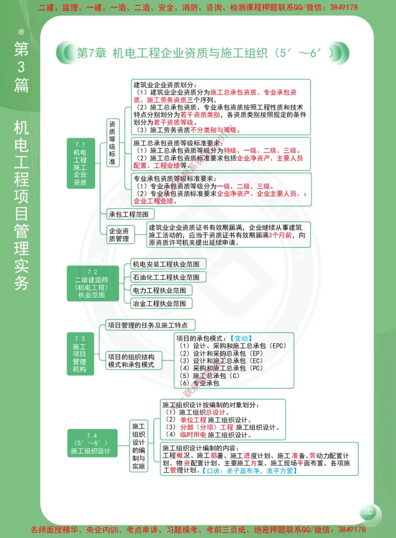 2026年二建《机电工程管理与实务》思维导图_2026二建全科_2026二级建造师（持续更新）看这里_2026二建机电SVIP_01-精华文档✿电子教材✿历年真题