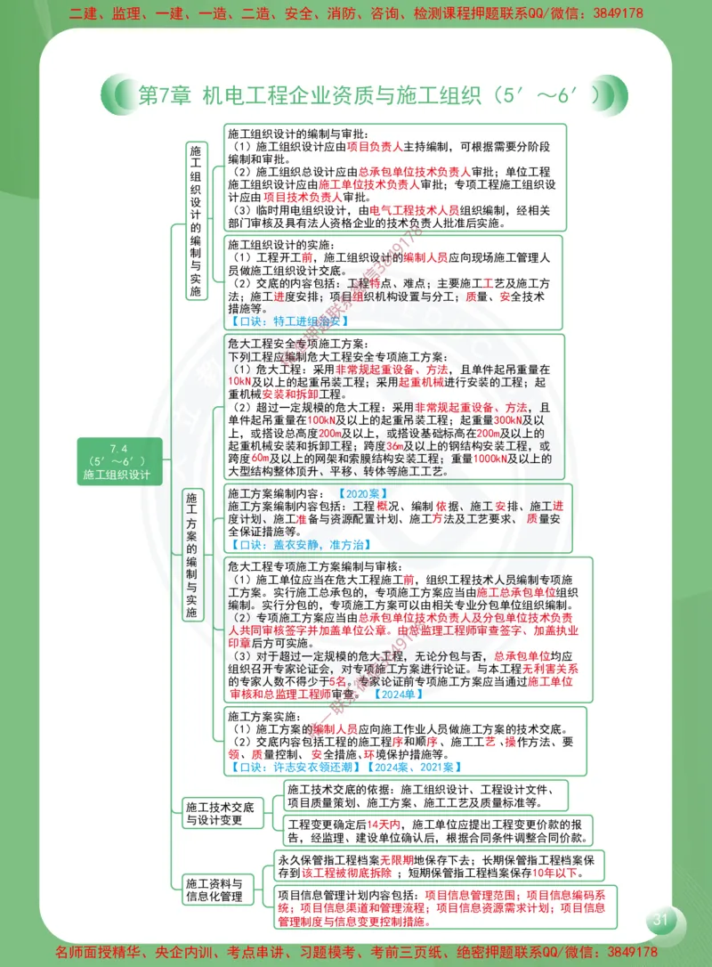 2026年二建《机电工程管理与实务》思维导图_2026二建全科_2026二级建造师（持续更新）看这里_2026二建机电SVIP_01-精华文档✿电子教材✿历年真题