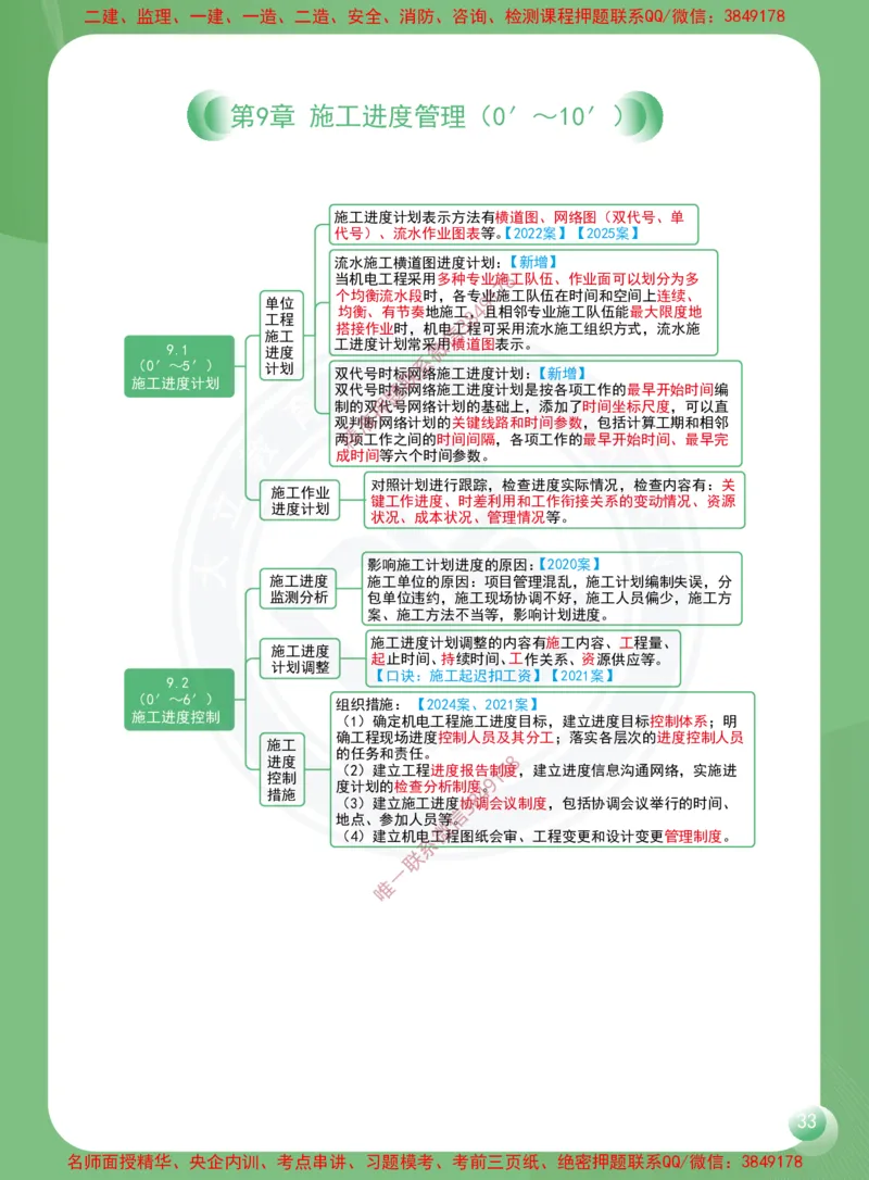 2026年二建《机电工程管理与实务》思维导图_2026二建全科_2026二级建造师（持续更新）看这里_2026二建机电SVIP_01-精华文档✿电子教材✿历年真题