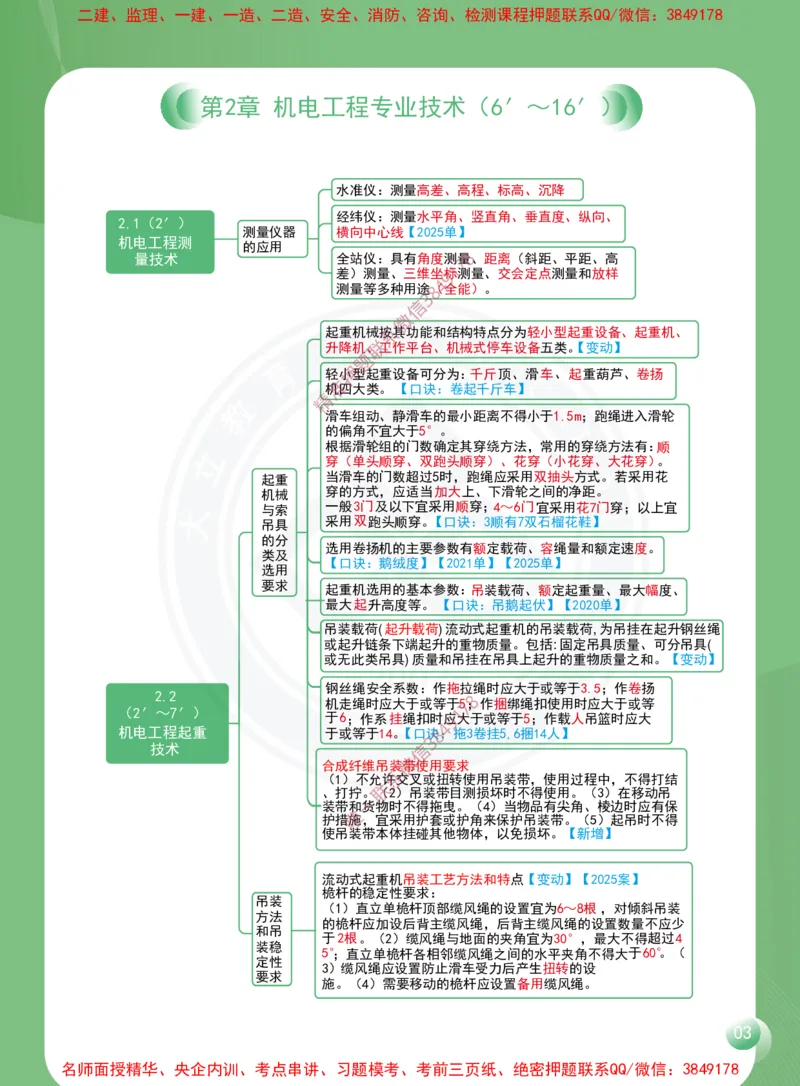 2026年二建《机电工程管理与实务》思维导图_2026二建全科_2026二级建造师（持续更新）看这里_2026二建机电SVIP_01-精华文档✿电子教材✿历年真题