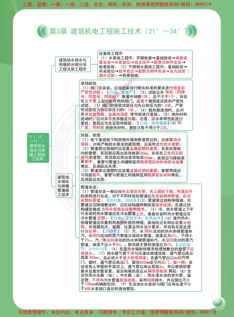 2026年二建《机电工程管理与实务》思维导图_2026二建全科_2026二级建造师（持续更新）看这里_2026二建机电SVIP_01-精华文档✿电子教材✿历年真题