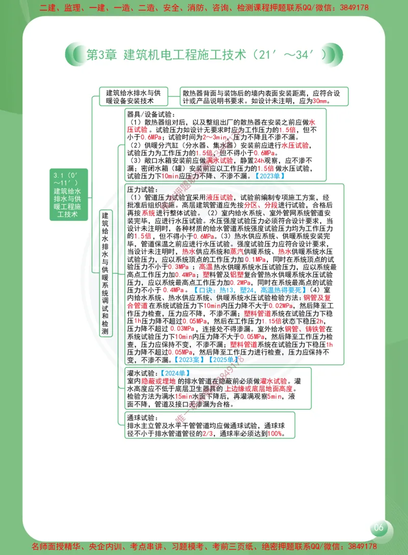 2026年二建《机电工程管理与实务》思维导图_2026二建全科_2026二级建造师（持续更新）看这里_2026二建机电SVIP_01-精华文档✿电子教材✿历年真题