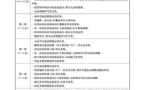 湖南省炎德&middot;英才大联考长郡中学2025届高三月考试卷（七）英语答案_2025年3月_250315湖南省炎德&middot;英才大联考长郡中学2025届高三月考试卷（七）