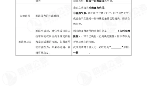 四海常识判断背诵手册--第36节_2026考公资料_（01）花生十三_01系统班（2026版）花生十三旗舰班（行测+申论）_常识判断_背诵手册