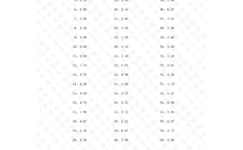 10.0~20.0&divide;1位整数第1~20篇答案_编码0121-6年级数学口算计算_口算题（适合5年级）_小数-除法（100篇）_（小数）10.0~20.0&divide;1位整数（100篇）