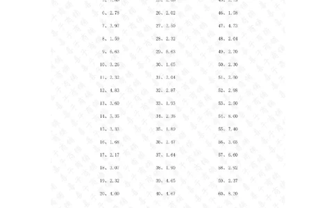 10.0~20.0&divide;1位整数第1~20篇答案_编码0121-6年级数学口算计算_口算题（适合5年级）_小数-除法（100篇）_（小数）10.0~20.0&divide;1位整数（100篇）
