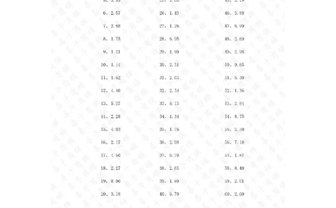 10.0~20.0&divide;1位整数第1~20篇答案_编码0121-6年级数学口算计算_口算题（适合5年级）_小数-除法（100篇）_（小数）10.0~20.0&divide;1位整数（100篇）