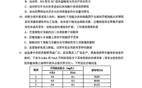沈阳一模生物试卷_2025年1月_250109辽宁省沈阳市2025届高三上学期教学质量监测（一）_辽宁省沈阳市2025届高三上学期教学质量监测（一）生物
