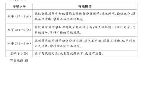 济宁政治答案_2025年1月_250108山东省济宁市2024-2025学年高三上学期1月期末考试（全科）_山东省济宁市2024-2025学年高三上学期1月期末考试政治