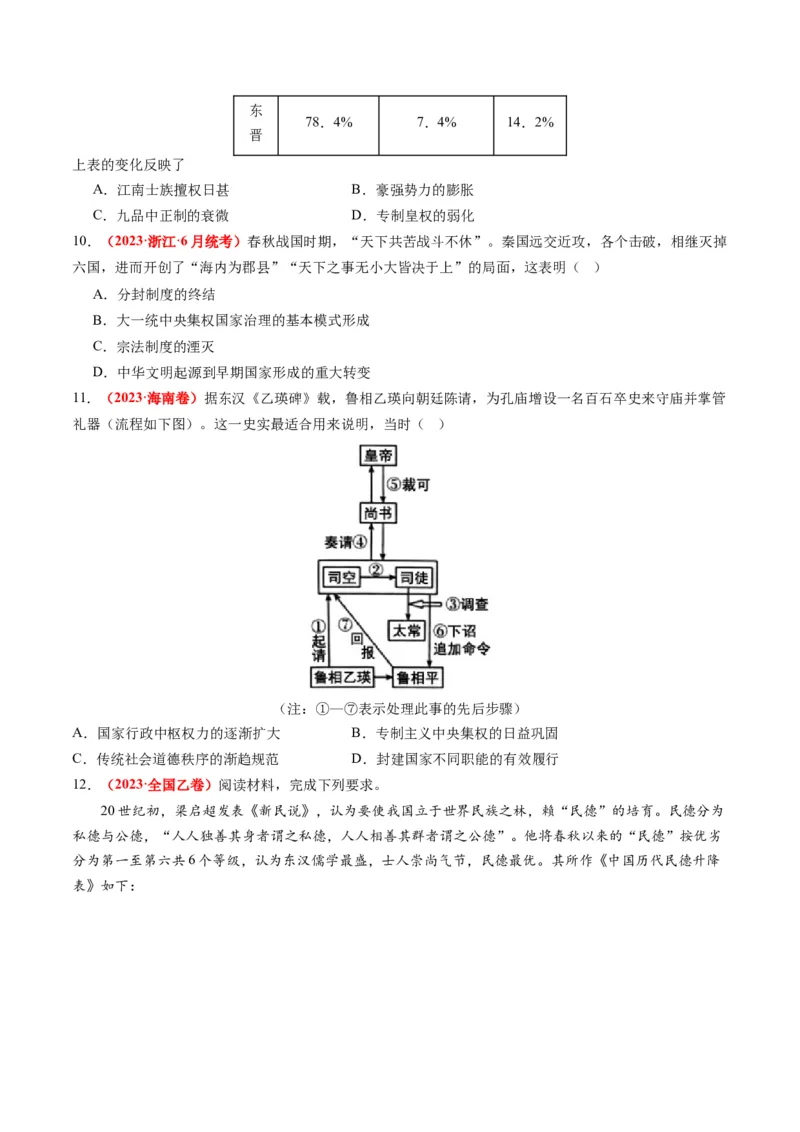 专题02秦汉和魏晋南北朝时期（原卷卷）_近10年高考真题汇编（必刷）_十年（2014-2024）高考历史真题分项汇编（全国通用）_2023年高考真题和模拟题历史分项汇编（全国通用）