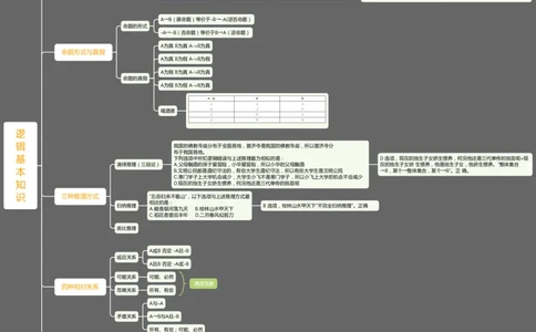 判断推理逻辑基本知识_2026考公资料_（01）花生十三_❤️花生思维导图合集_01、花生版行测思维导图_花生十三思维导图（官方)_思维导图最新版