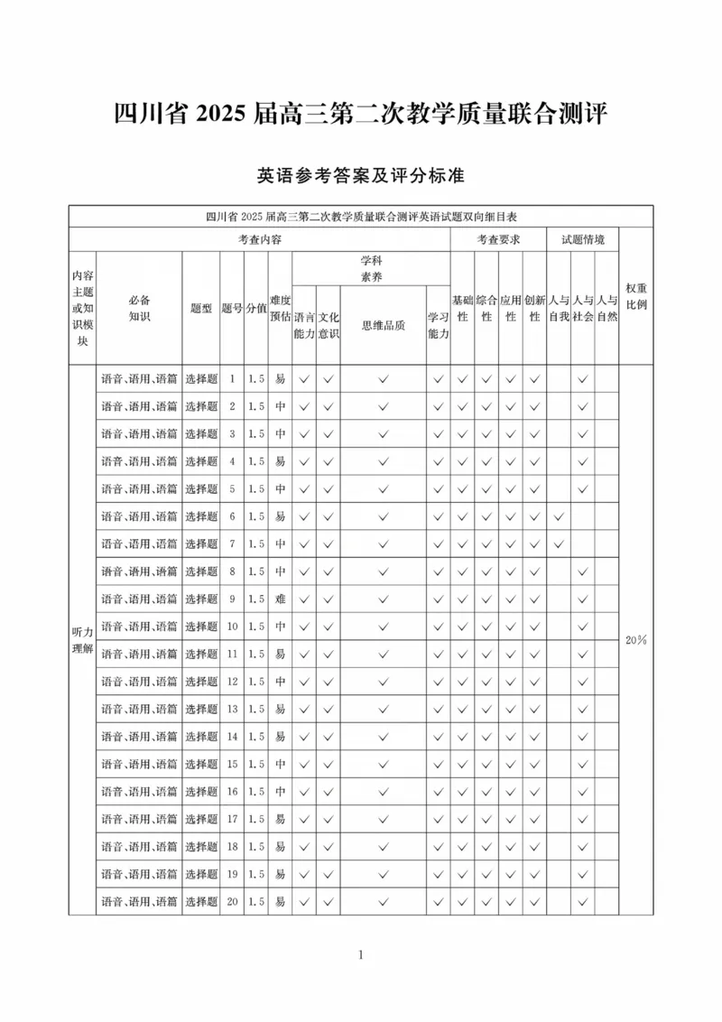 四川省（科大讯飞大数据）2025届高三第二次教学质量联合测评英语答案_2025年5月_250515四川省2025届高三第二次教学质量联合测评（全科）