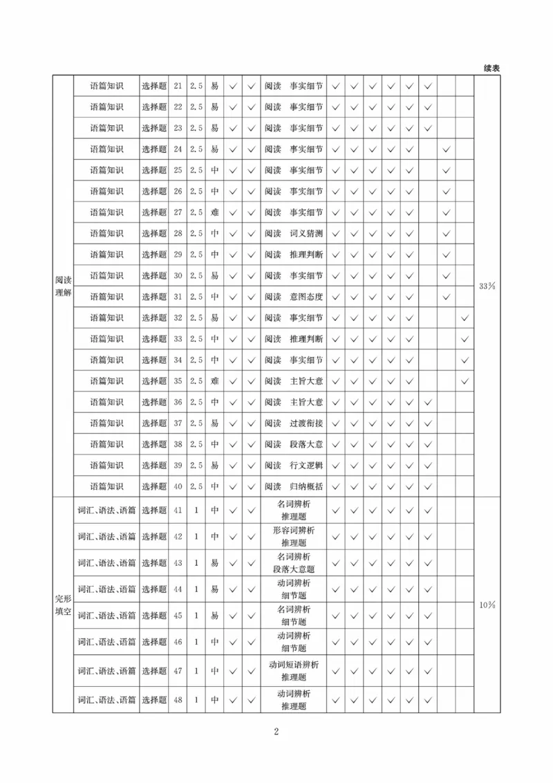四川省（科大讯飞大数据）2025届高三第二次教学质量联合测评英语答案_2025年5月_250515四川省2025届高三第二次教学质量联合测评（全科）