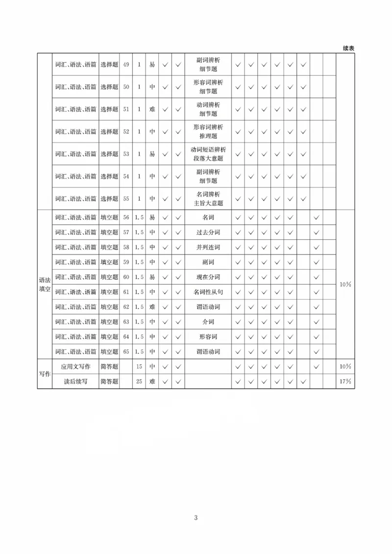 四川省（科大讯飞大数据）2025届高三第二次教学质量联合测评英语答案_2025年5月_250515四川省2025届高三第二次教学质量联合测评（全科）