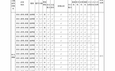 四川省（科大讯飞大数据）2025届高三第二次教学质量联合测评英语答案_2025年5月_250515四川省2025届高三第二次教学质量联合测评（全科）
