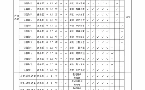 四川省（科大讯飞大数据）2025届高三第二次教学质量联合测评英语答案_2025年5月_250515四川省2025届高三第二次教学质量联合测评（全科）