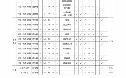 四川省（科大讯飞大数据）2025届高三第二次教学质量联合测评英语答案_2025年5月_250515四川省2025届高三第二次教学质量联合测评（全科）