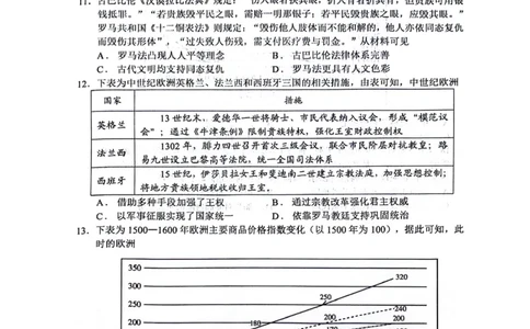 绵阳南山中学高2023级&ldquo;绵阳一诊&rdquo;热身考试历史_2025年10月_251028四川省绵阳南山中学高2023级&ldquo;绵阳一诊&rdquo;热身考试