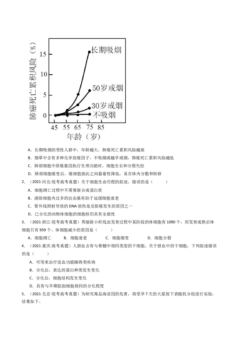 专题09细胞的分化、衰老、凋亡及癌变（原卷卷）_近10年高考真题汇编（必刷）_十年（2014-2024）高考生物真题分项汇编（全国通用）_十年（2014-2023）高考生物真题分项汇编（全国通用）