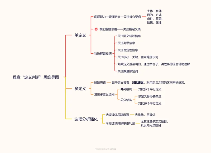 合版-&ldquo;定义判断&rdquo;思维导图_20240913173222_2026考公资料_（05）超格_行测申论2025超格合集(行测&申论&政治理论)_判断2025超格判断推理全家桶狂刷1000题_思维导图合集