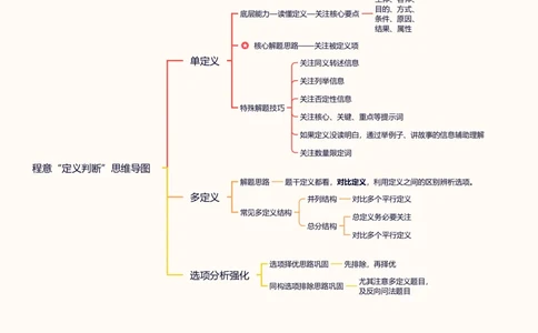 合版-&ldquo;定义判断&rdquo;思维导图_20240913173222_2026考公资料_（05）超格_行测申论2025超格合集(行测&申论&政治理论)_判断2025超格判断推理全家桶狂刷1000题_思维导图合集