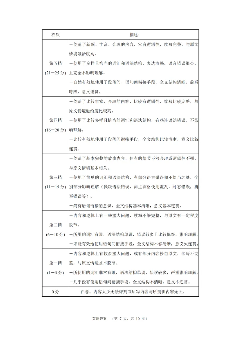 英语答案（CJ）__2025年1月_250112湖南省长沙市长郡中学2024-2025学年高三上学期1月期末考试_2025届湖南省长郡中学高三上学期期末适应性考试（暨长沙市统考模拟）英语试题