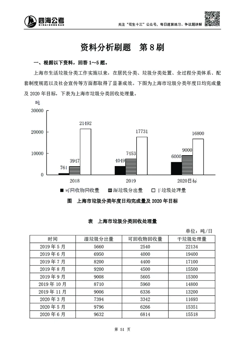 四海2024下半年-资料分析刷题讲义-花生十三-_2026考公资料_花生十三合集_旗舰班-国考2025花生十三旗舰班（花生行测+飞扬申论）⭐_1.花生十三行测（系统班+刷题班）_资料