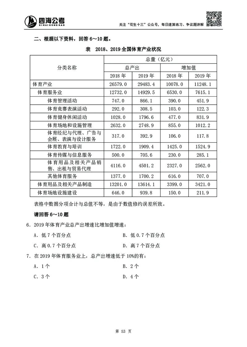 四海2024下半年-资料分析刷题讲义-花生十三-_2026考公资料_花生十三合集_旗舰班-国考2025花生十三旗舰班（花生行测+飞扬申论）⭐_1.花生十三行测（系统班+刷题班）_资料