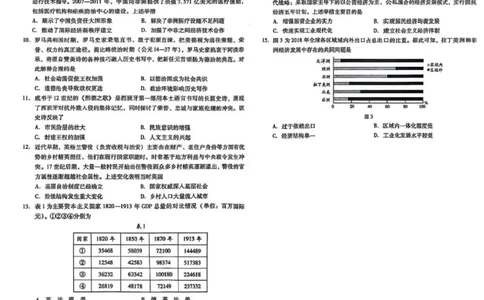 山东省潍坊市2025届高三下学期3月模拟考试历史_2025年3月_250323山东省潍坊市2025届高三下学期3月模拟考试（全科）_山东省潍坊市2025届高三下学期3月模拟考试历史
