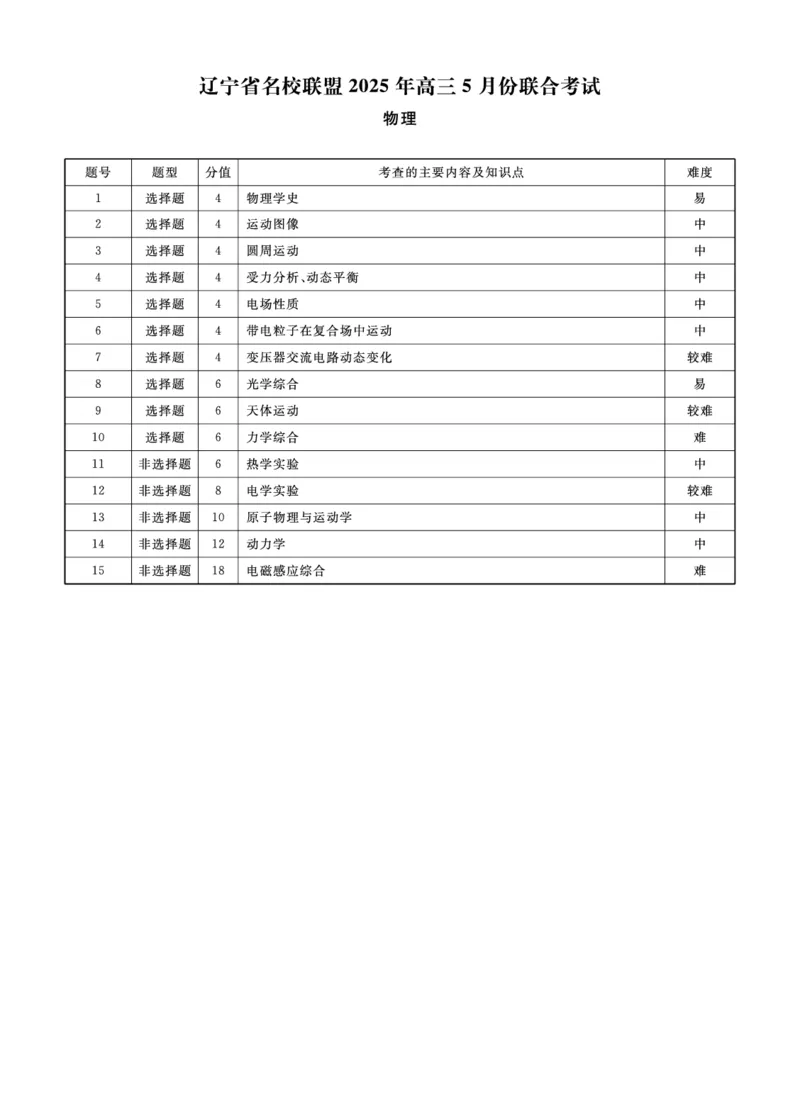 物理2025年辽宁高三5月联考答案_2025年5月_250508辽宁省名校联盟2025年高三5月份联合考试
