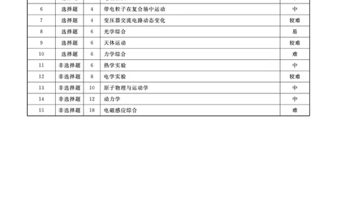 物理2025年辽宁高三5月联考答案_2025年5月_250508辽宁省名校联盟2025年高三5月份联合考试