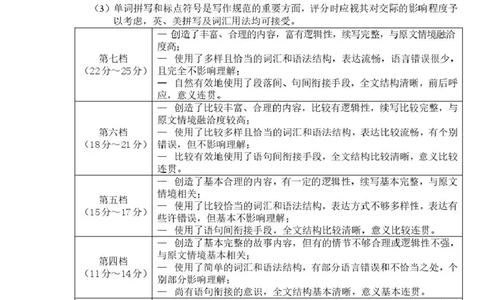 英语答案(1)_2025年2月_250225吉林省长春市2025届高三质量监测（二）（长春二模）（全科）_2025届吉林省长春市高三下学期质量监测（二）英语试题（含听力）