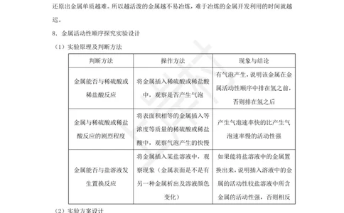 化学专项考点40：金属性质与用途_2026考公资料_（28）上岸村合集（司马、章晓铭、王永恒、天晓、忠政、丁旭等）_2025合集_92024上岸村广东省考科学推理套卷班_课件