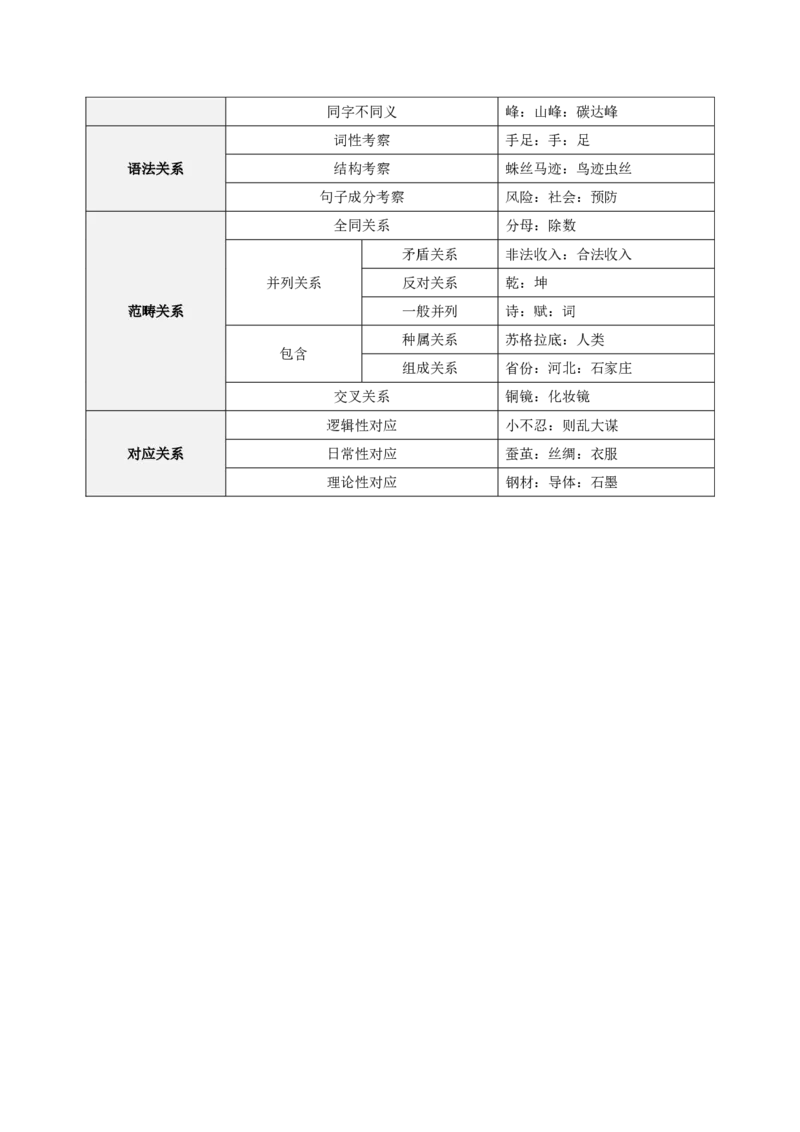四海25下半年-判断推理-类比第三讲随堂笔记_2026考公资料_（01）花生十三_01系统班（2026版）花生十三旗舰班（行测+申论）_判断推理_随堂笔记