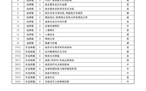辽宁省名校联盟2025年高三地理3月份联合考试（2025年3月4日）2025年辽宁名校高三地理3月联考答案_2025年3月_250304辽宁名校联盟2025届高三下学期3月联考