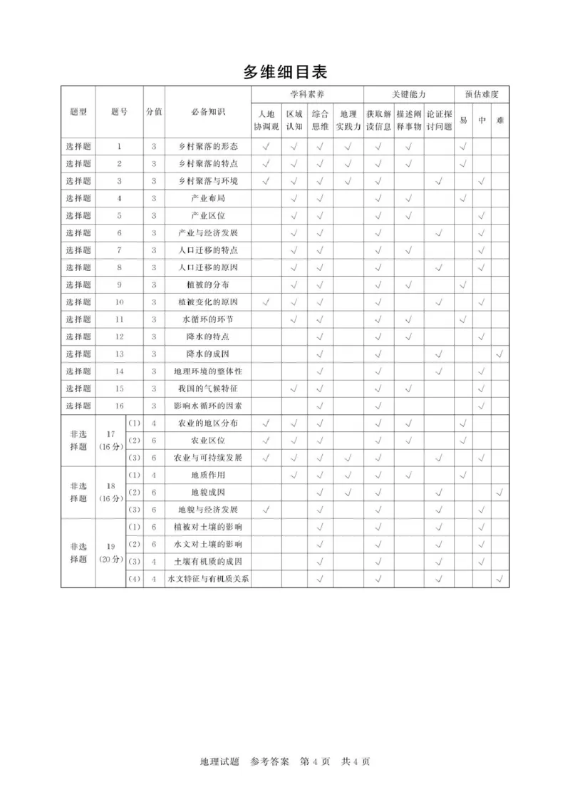 评分细则及答案详解-地理_2025年11月_251124河南省新未来大联考2026届高三上学期11月联合测评_1209215425_河南省新未来大联考2026届高三上学期11月联合测评地理试题（含答案）
