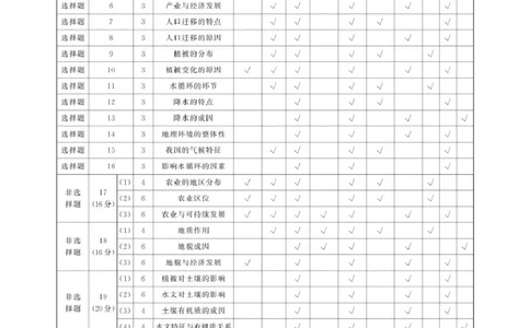 评分细则及答案详解-地理_2025年11月_251124河南省新未来大联考2026届高三上学期11月联合测评_1209215425_河南省新未来大联考2026届高三上学期11月联合测评地理试题（含答案）