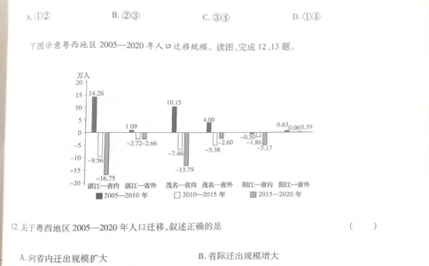 2024-05高考王后雄地理_2024高考押题卷_22024王hou雄_16王后雄押题_2024年王后雄高考押题预测卷（河北专版）