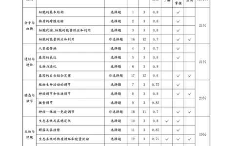 成都石室中学2024-2025学年度下期高2025届适应性考试（一)生物答案_2025年5月_250523四川省成都石室中学2024-2025学年度下期高2025届适应性考试（一）（全科）