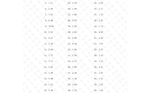 10.0~20.0&divide;1位整数第21~40篇答案_编码0121-6年级数学口算计算_口算题（适合5年级）_小数-除法（100篇）_（小数）10.0~20.0&divide;1位整数（100篇）