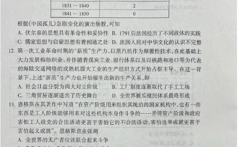 山西省吕梁市2024-2025学年高三上学期期末考试历史试题_2025年1月_250123山西省吕梁市2024-2025学年高三上学期期末调研考试试题（全科）