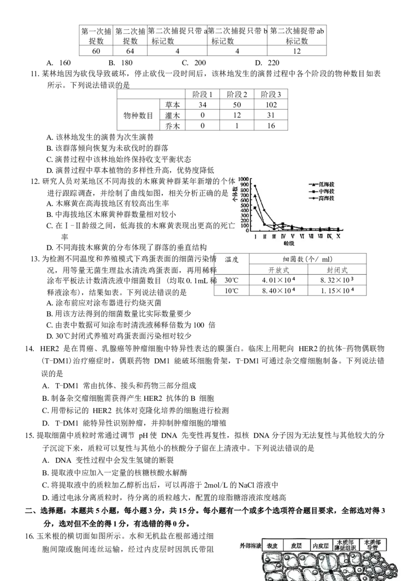 山东省潍坊市2025届高三高考模拟考试生物学试卷（有答案）_2025年3月_250323山东省潍坊市2025届高三下学期3月模拟考试（全科）_山东省潍坊市2025届高三下学期3月模拟考试生物